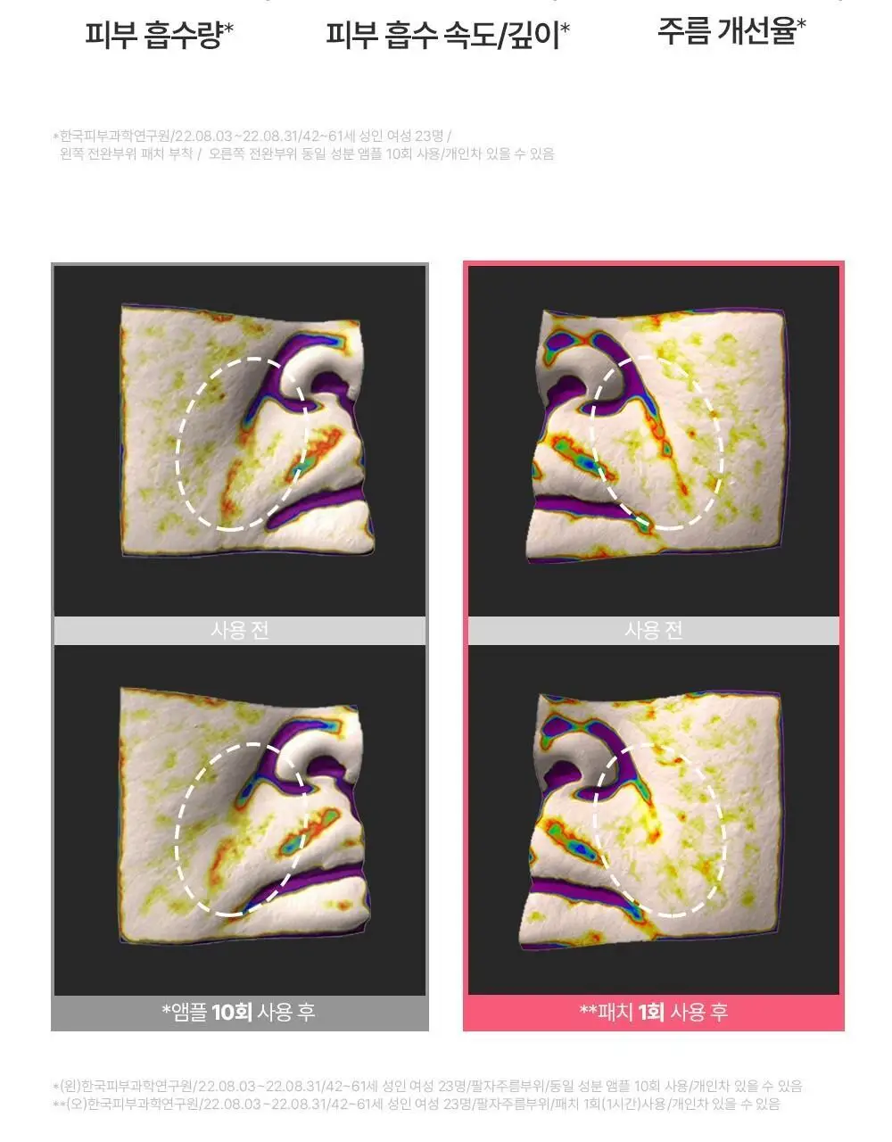 [집중주름패치] 더마펌 에이지 리바이빙 주름순삭패치 2종 택 1 (팔자6매+미간3매/팔자2매+미간1매) 상세페이지 17